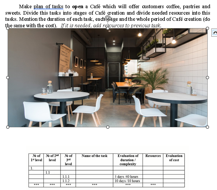  Make plan of tasks to open a Caf which will offer