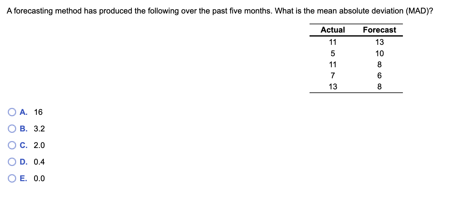  A forecasting method has produced the following over the past five