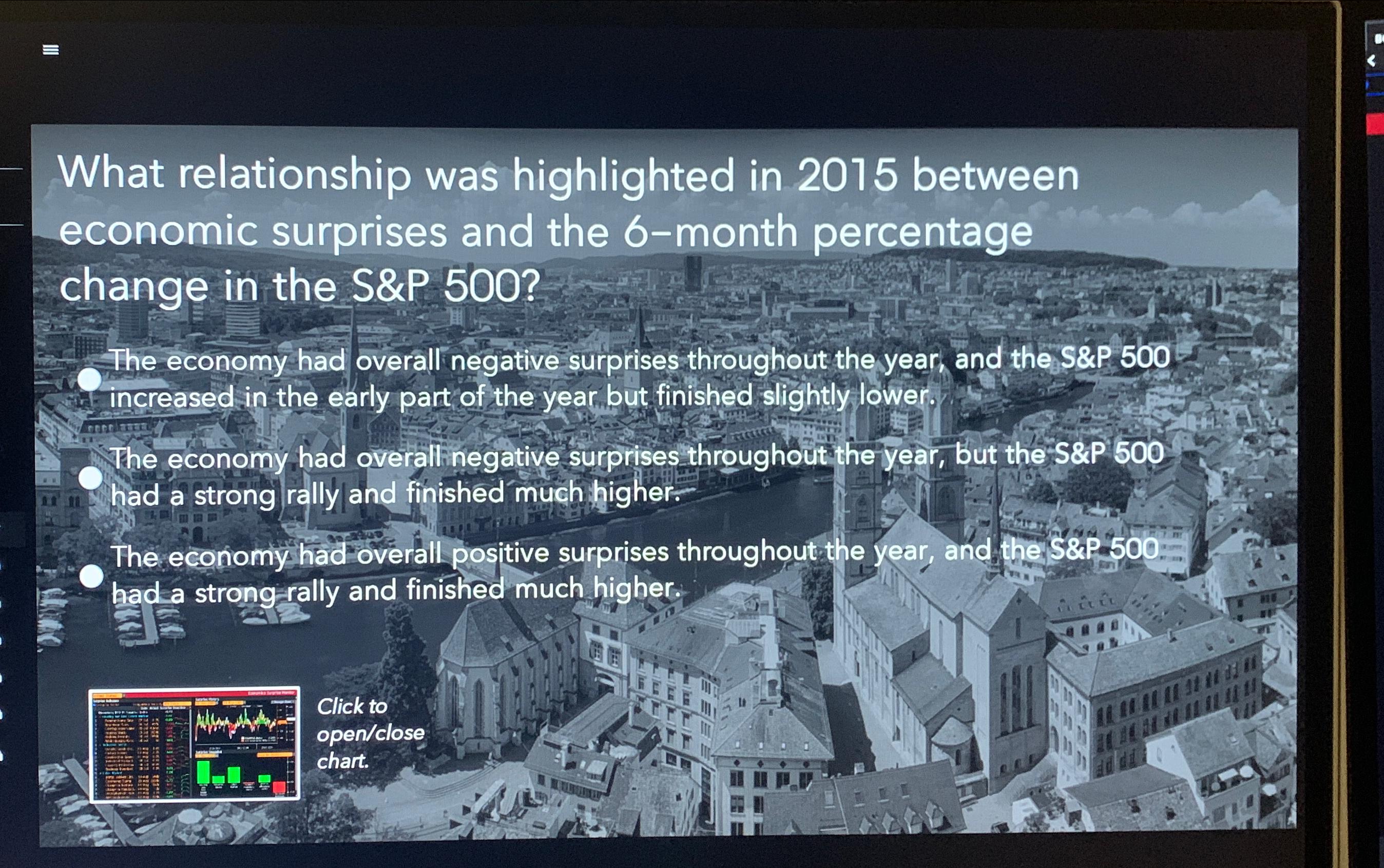  What relationship was highlighted in 2015 between economic surprises and the