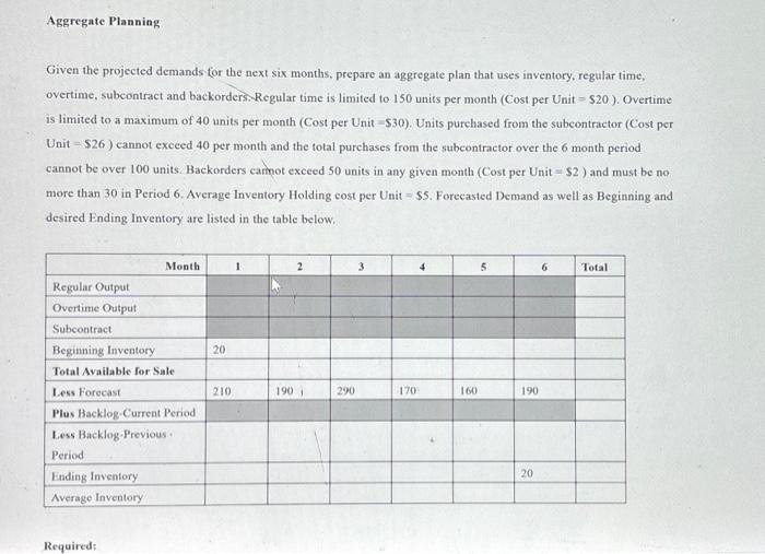  Given the projected demands for the next six months, prepare an