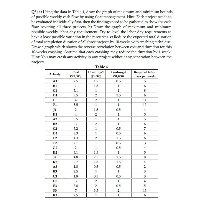  Q3) a) Using the data in Table 4, draw the graph
