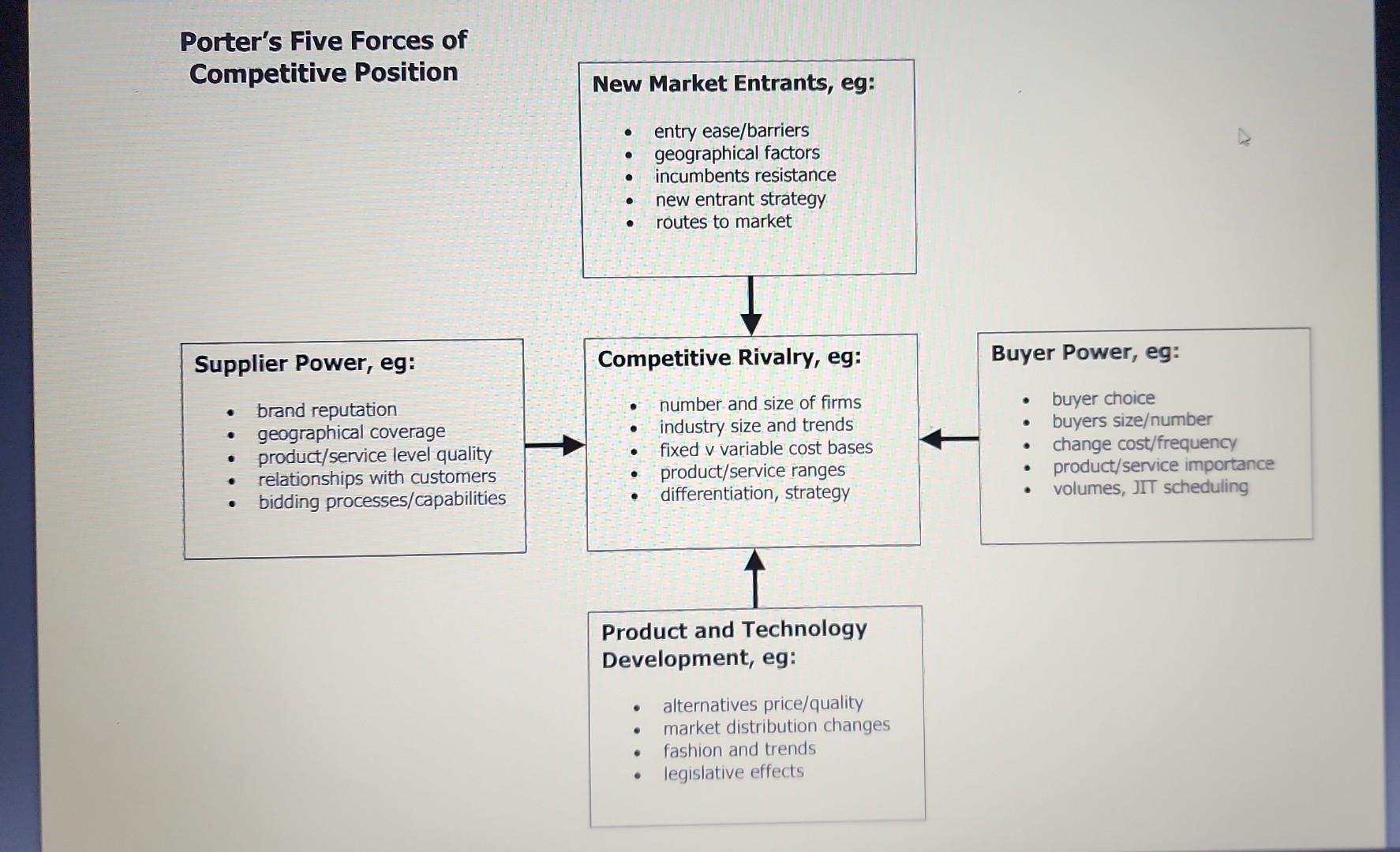 that are currently influencing product sales in your company's industry - Explain