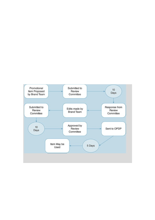 Do some additional online research on "Direct to Consumer Pharma Advertising" and