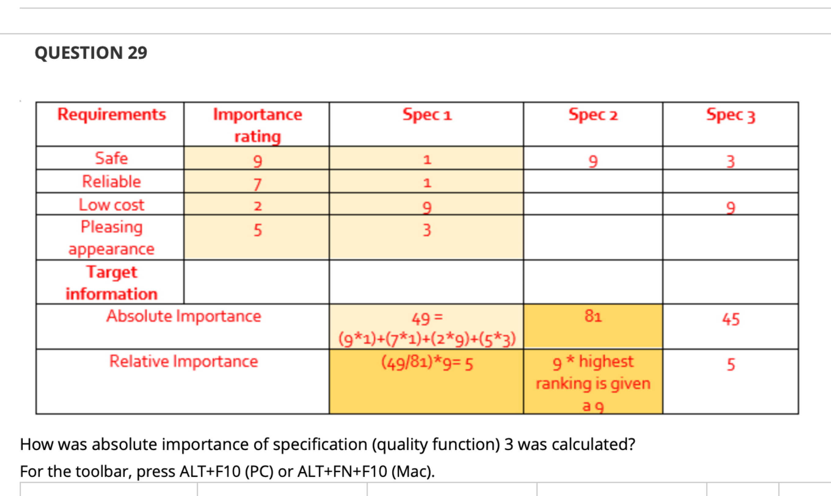  QUESTION 29 RequirementsImportanceratingSpec1Spec2Spec3Safe9193Reliable71??Lowcost29?9Pleasingappearance53??Targetinformation????AbsoluteImportance498145?RelativeImportance(4981)*99*highestrankingisgivenag5?=5=5= (9**1)+(7**1)+(2**9)+(5**3) How was absolute importance of specification (quality