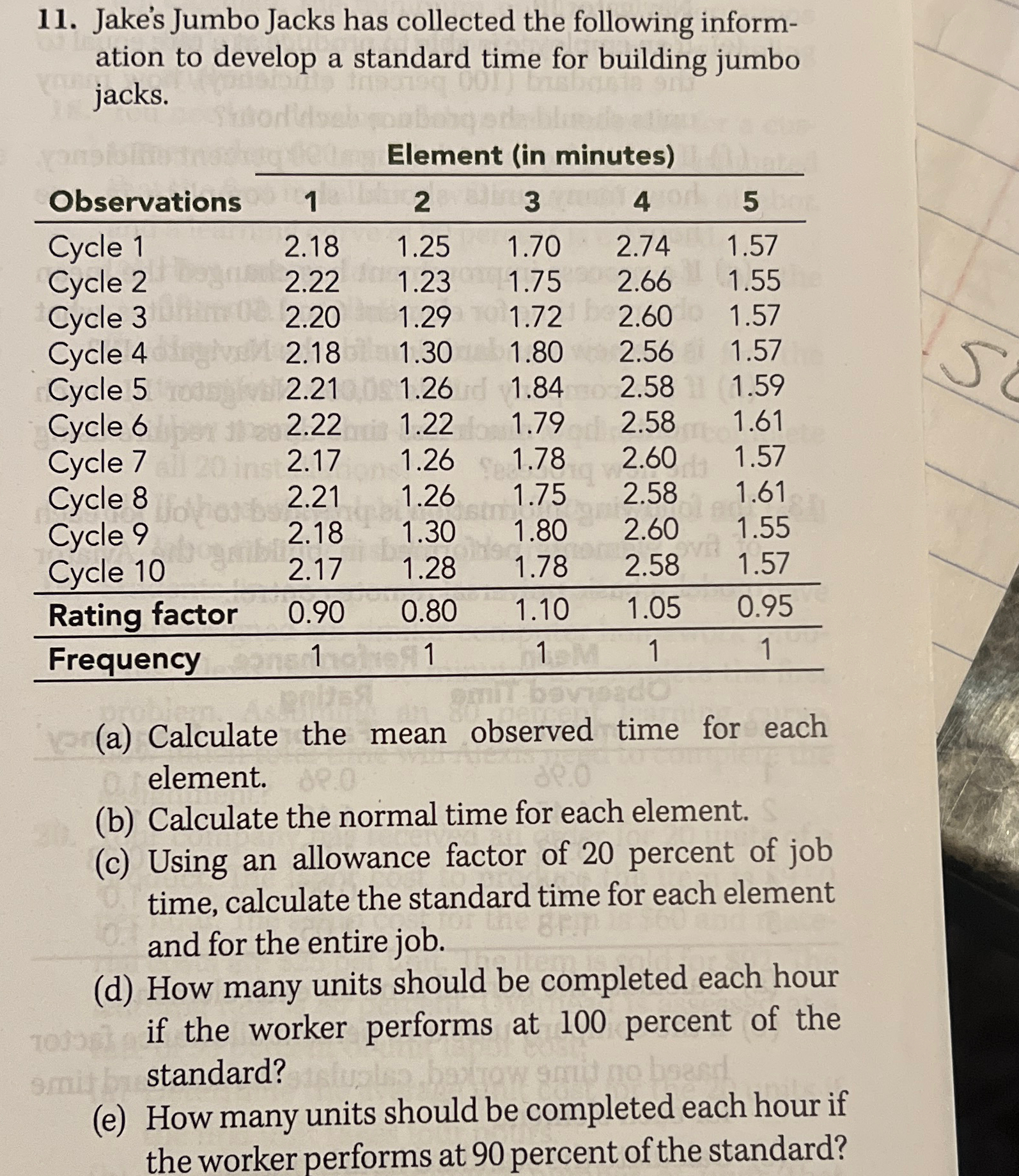  Jake's Jumbo Jacks has collected the following information to develop a