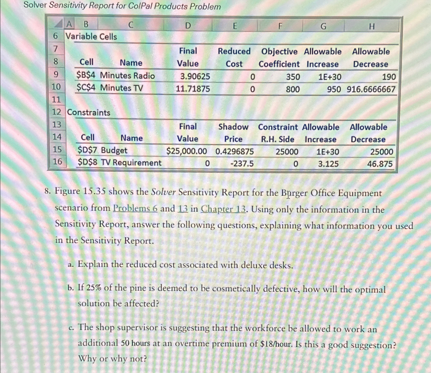  Solver Sensitivity Report for ColPal Products Problem \table[[4,A B,C,D,E,F,G,H 