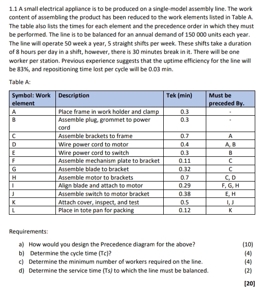  1.1 A small electrical appliance is to be produced on a