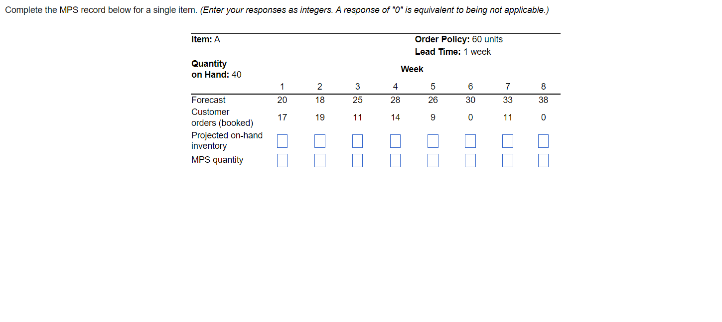  Complete the MPS record below for a single item. (Enter your