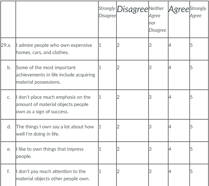 This assignment is designed to familiarize students with completing the necessary work