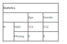 good grade on these papers, you should include the following in your