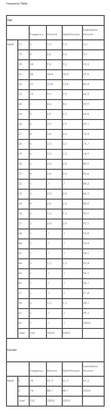 report. In addition, please review the syllabus for the requirements written papers.