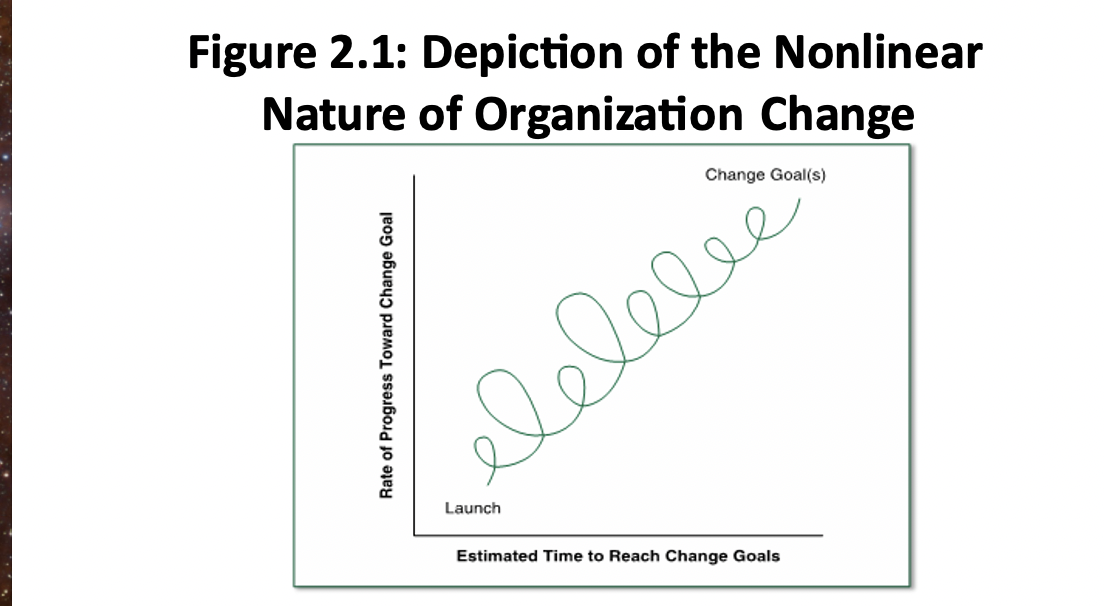 2. We know how to plan change and we do so in