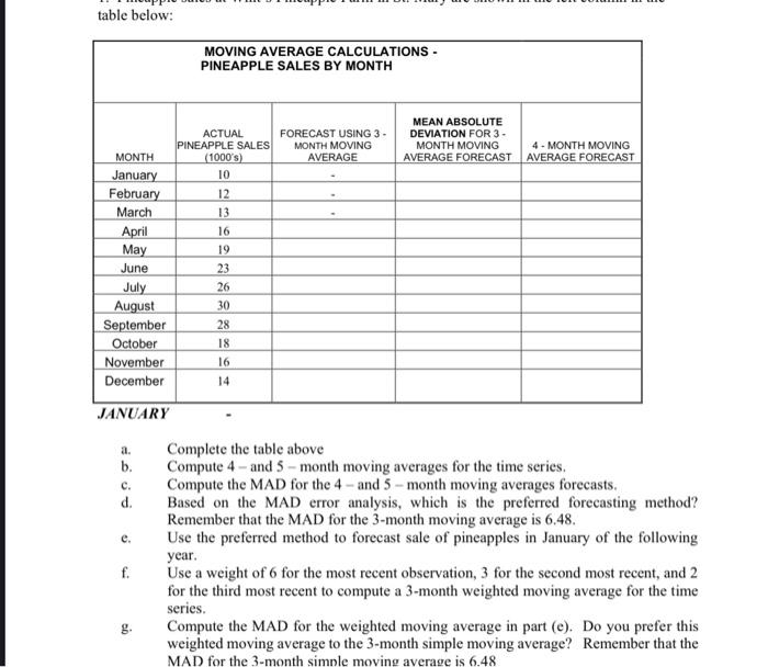  a. Complete the table above b. Compute 4 - and 5