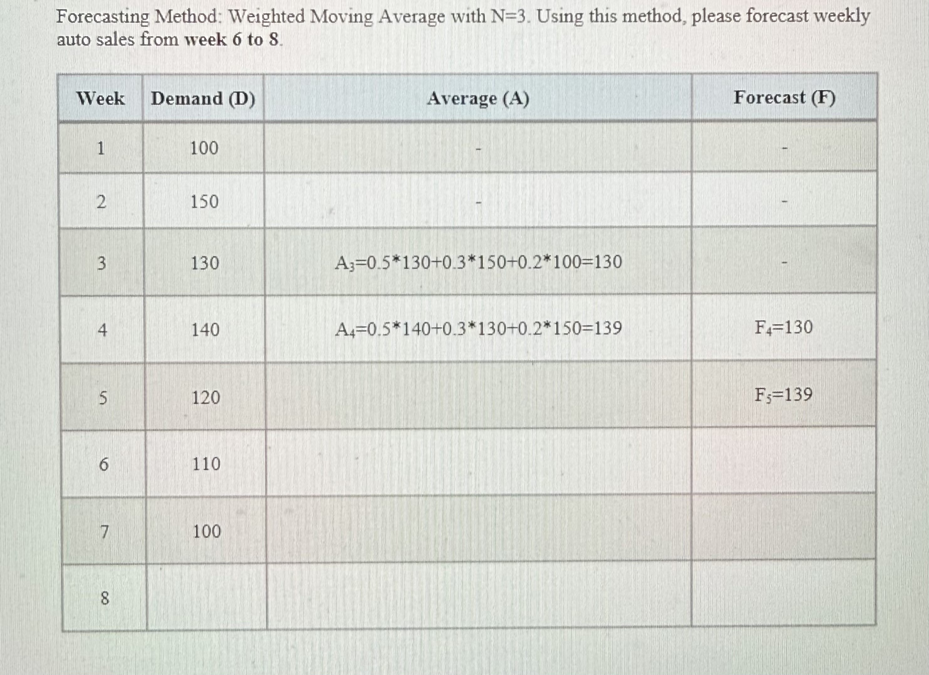  Forecasting Method: Weighted Moving Average with N=3. Using this method, please