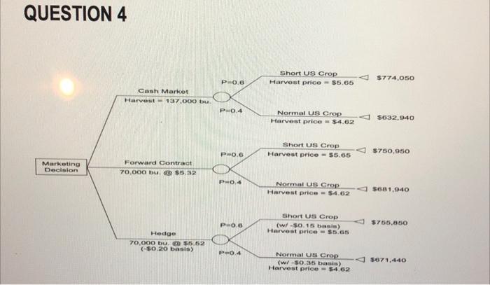 QUESTION 4 (20 Marks) Considering the diagram provided, in the context of