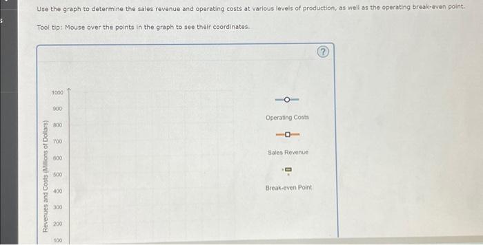 graph. include points and lines for operating costs, sales revenue, and break