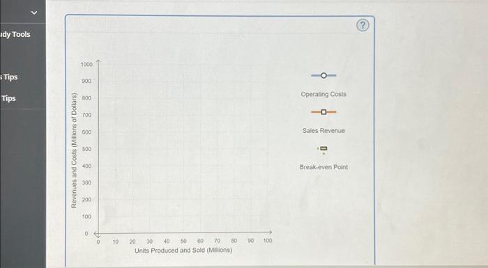 even point. thank you so much! I appreciate it! 2. Operating break-even