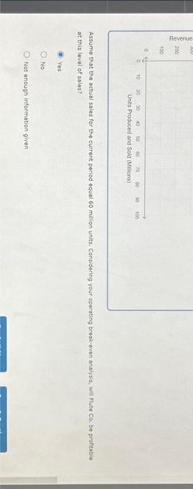 graph analysis When does a firm achieve it's operating break-even point? Your