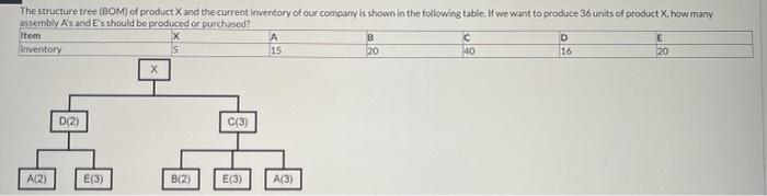Supply Chain Management Answer Everything Correctly for a Like! The structure tree