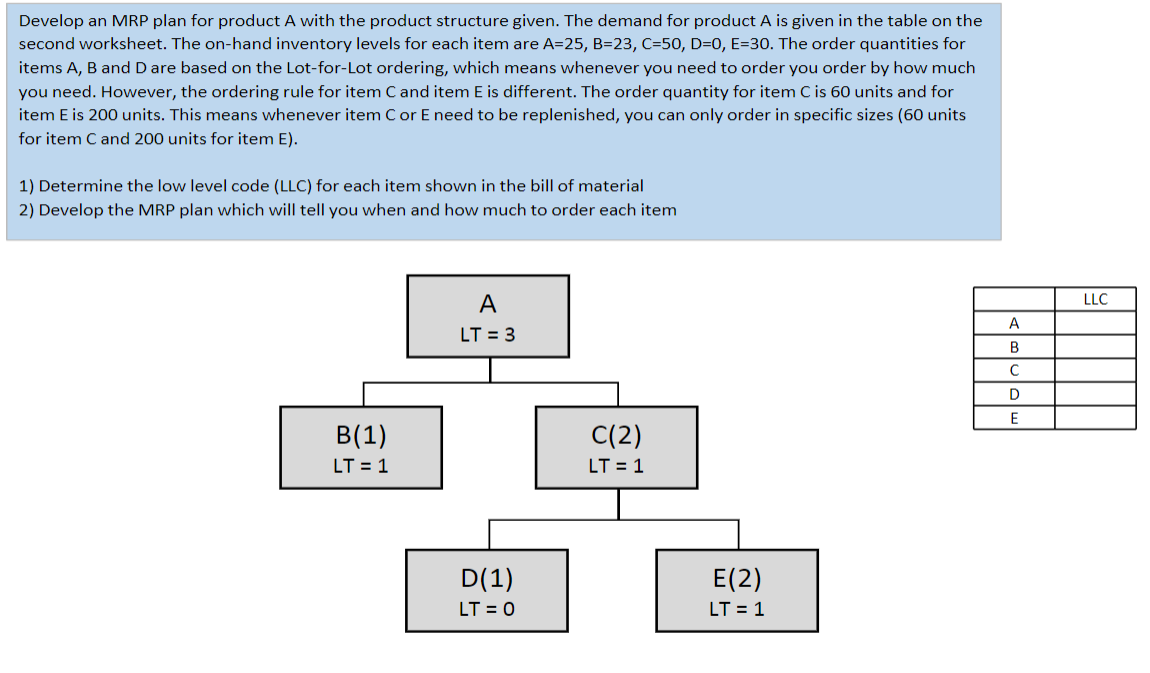  solve using Excel. Develop an MRP plan for product A with