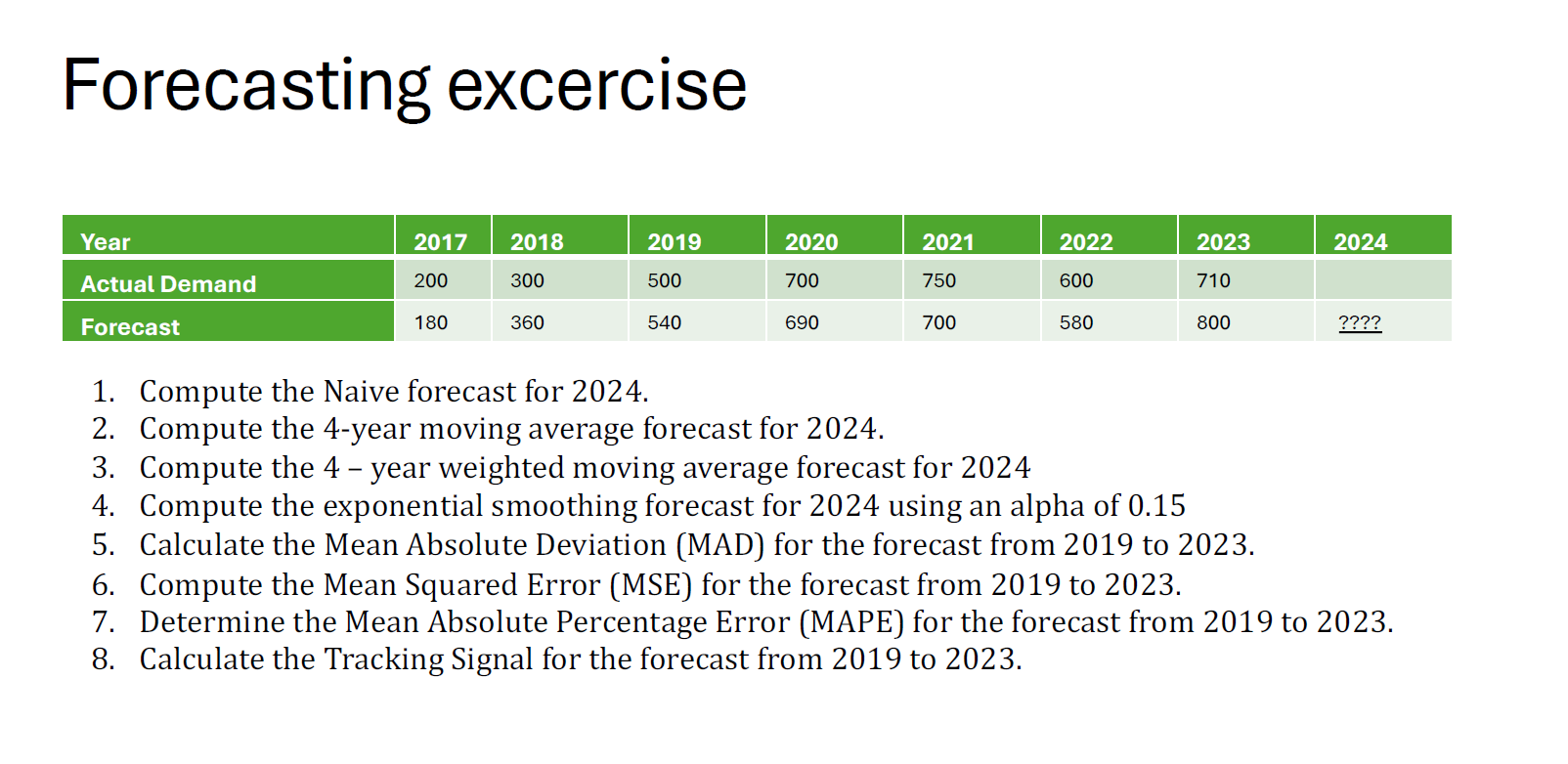  Forecasting excercise Compute the Naive forecast for 2024. Compute the 4-year