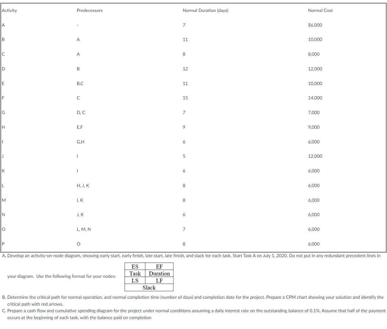  A. Develop an activity-on-node diagram, showing early start, early finish, late