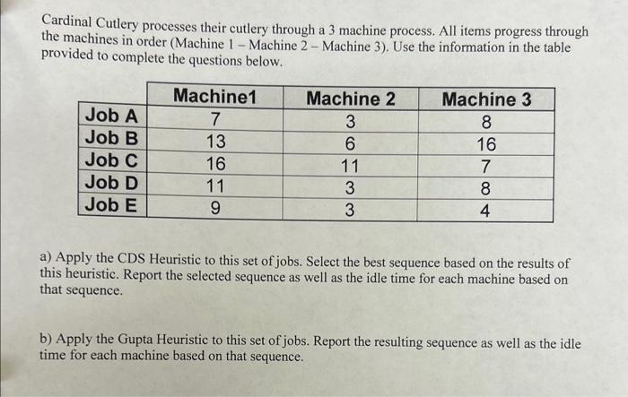  Cardinal Cutlery processes their cutlery through a 3 machine process. All
