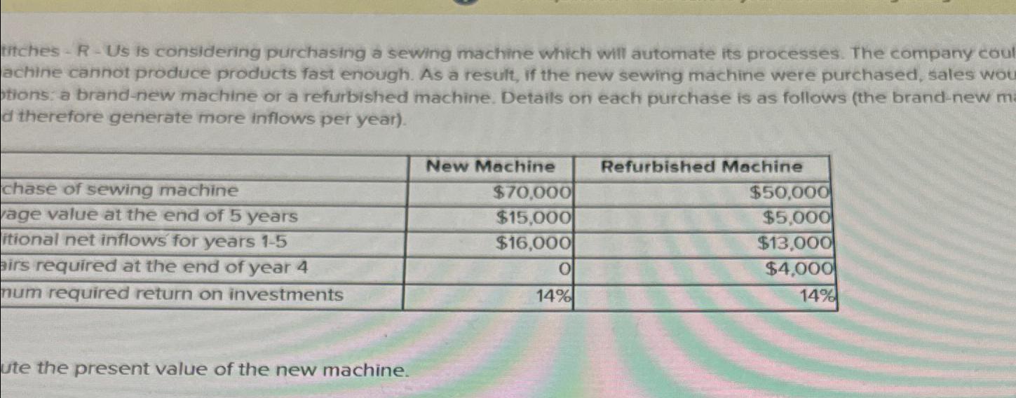  titches -R- Us is considering purchasing a sewing machine which will