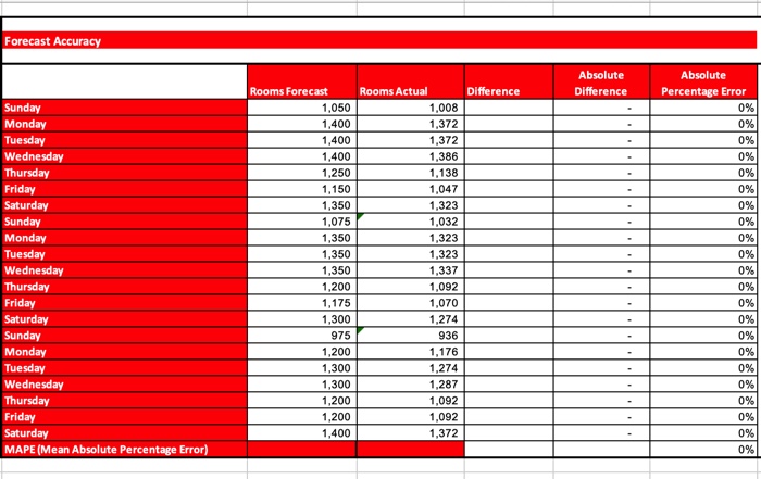 DO NOT ANSWER IF YOU DO NOT KNOW IT!!! YOU ARE WASTING