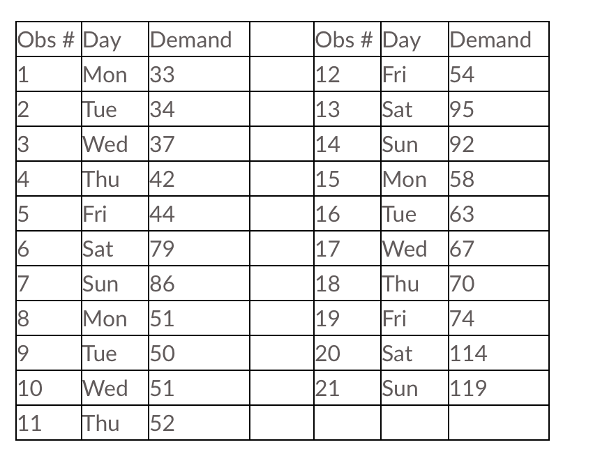 Graph 8.1 Data plotted in the graph appear in the table below.