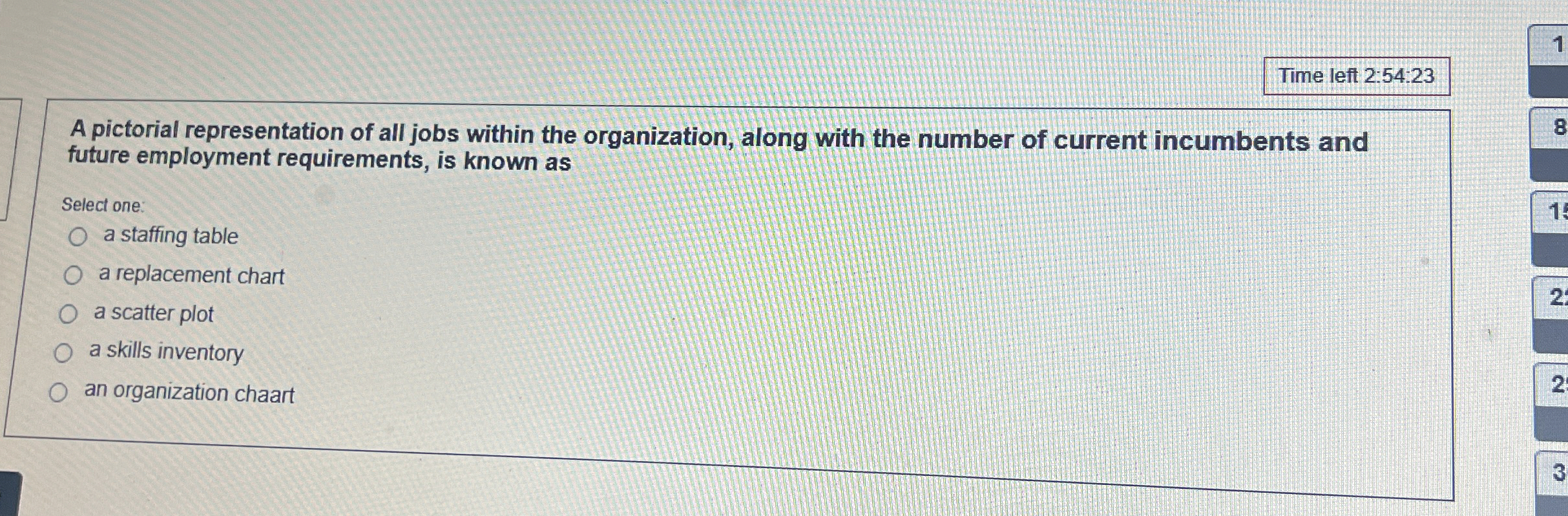  Time left 2:54:23 A pictorial representation of all jobs within the