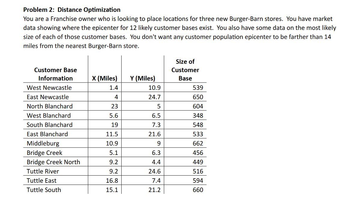  Please Use EXCEL SOLVER to answer this question. Show me also