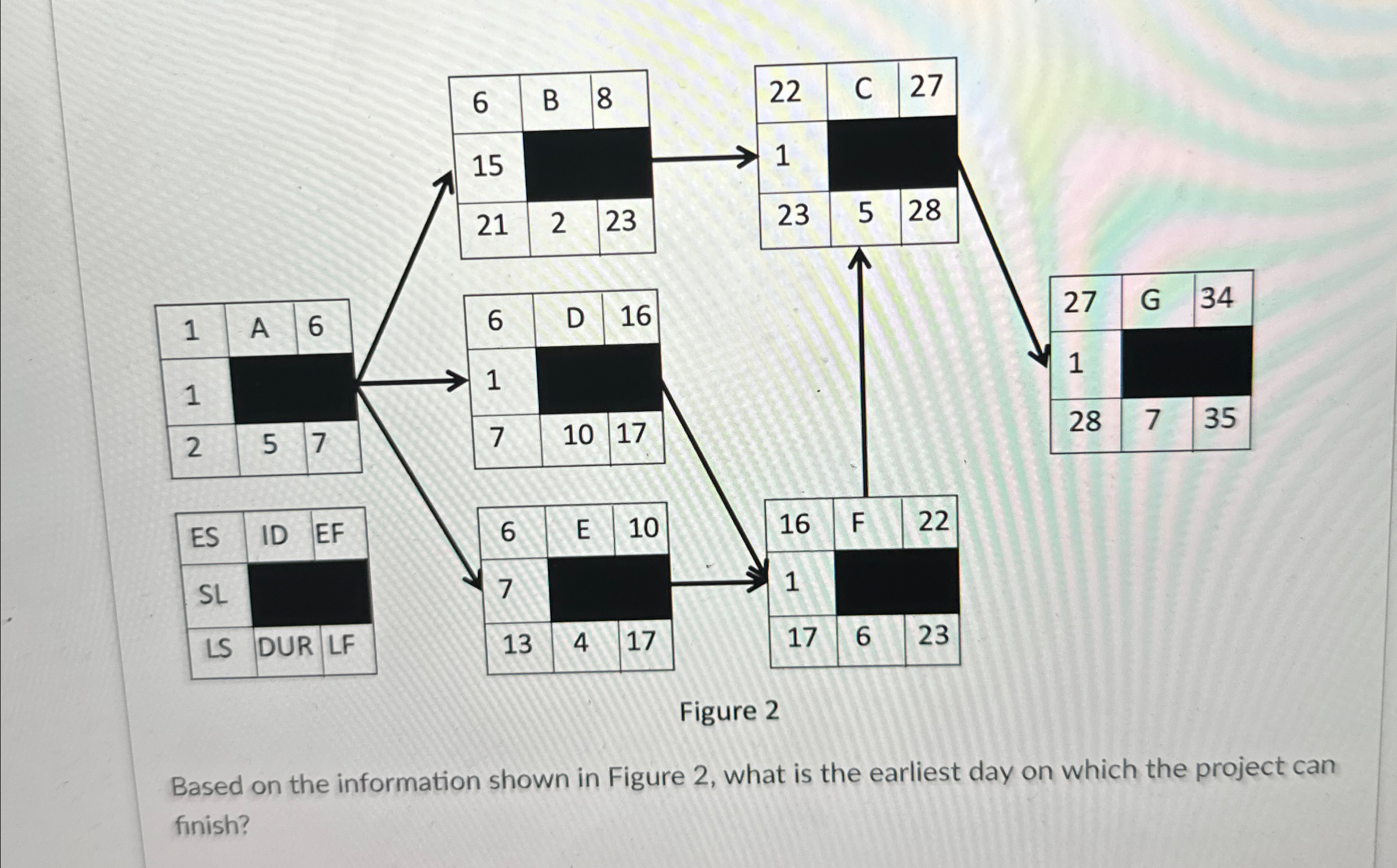  Figure 2 Based on the information shown in Figure 2, what