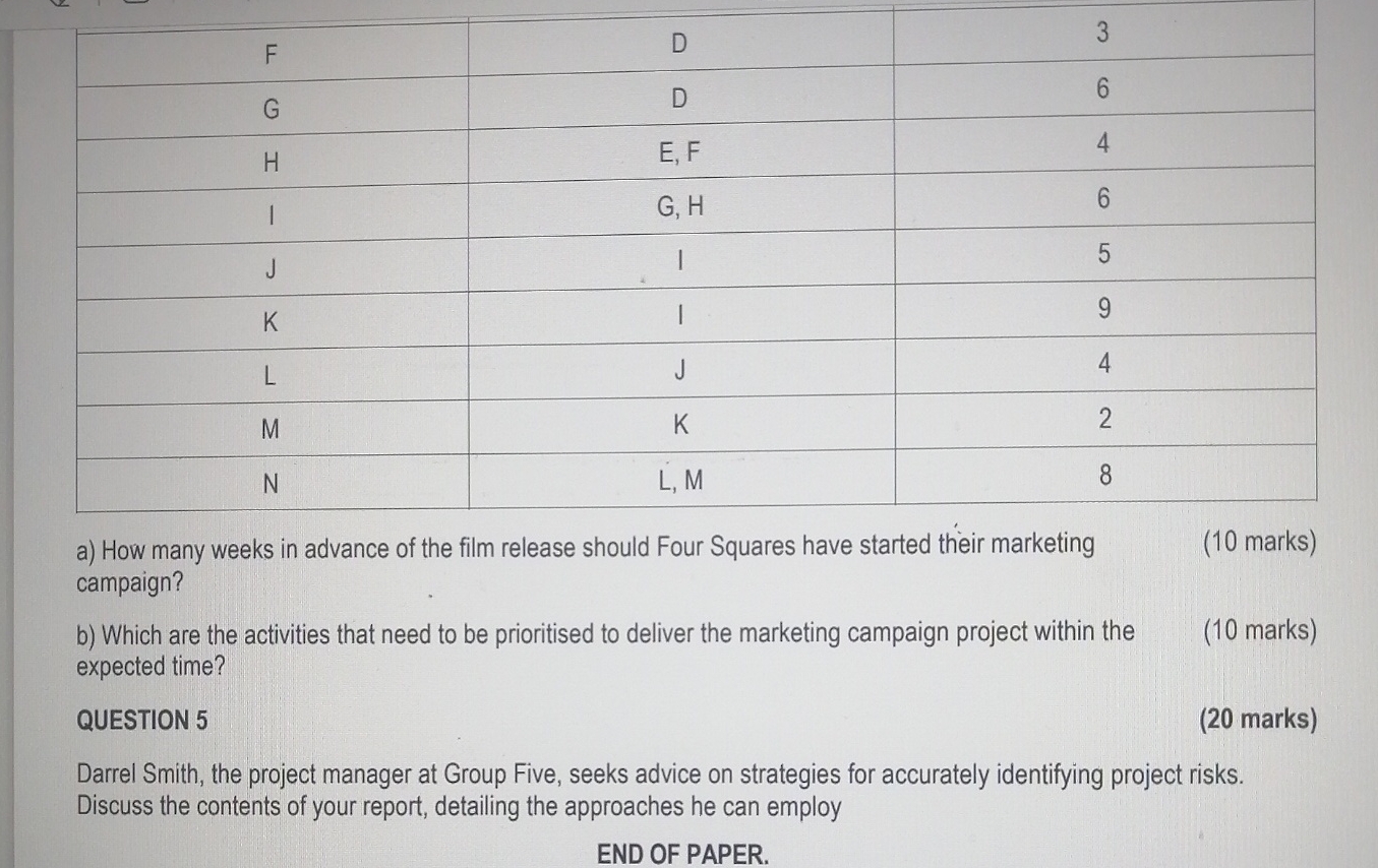  \table[[F,D,3],[G,D,6],[H,E, F,4],[I,G, H,6],[J,I,5],[K,I,9],[L,J,4],[M,K,2],[N,L, M,8]] a) How many weeks in advance of