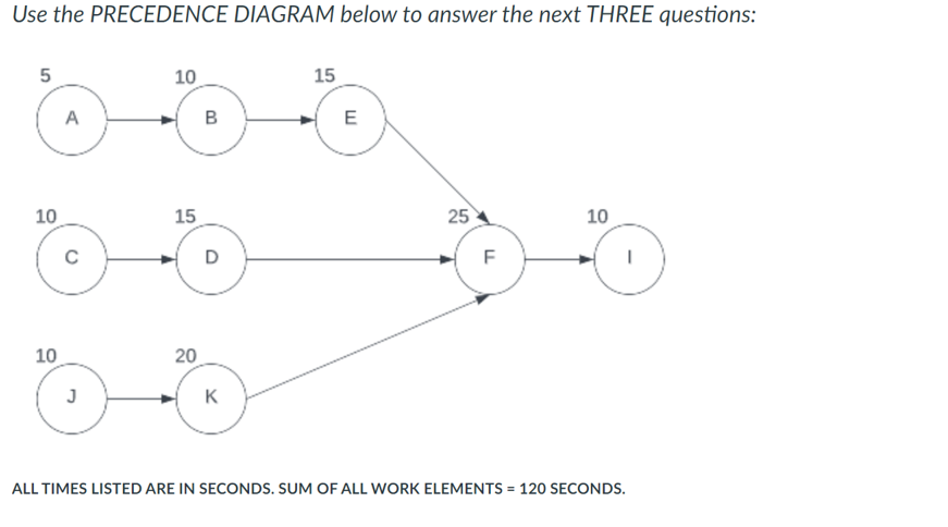 Use the PRECEDENCE DIAGRAM below to answer the next THREE questions: