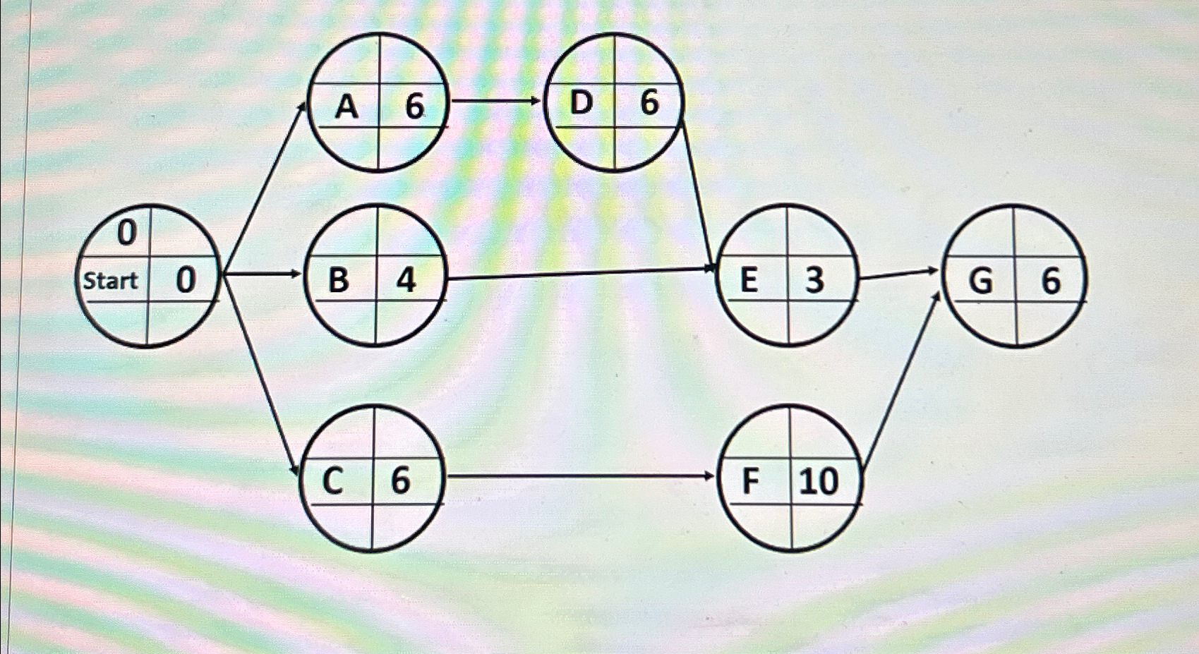  Question 3 What is the Earliest Start time for task G?