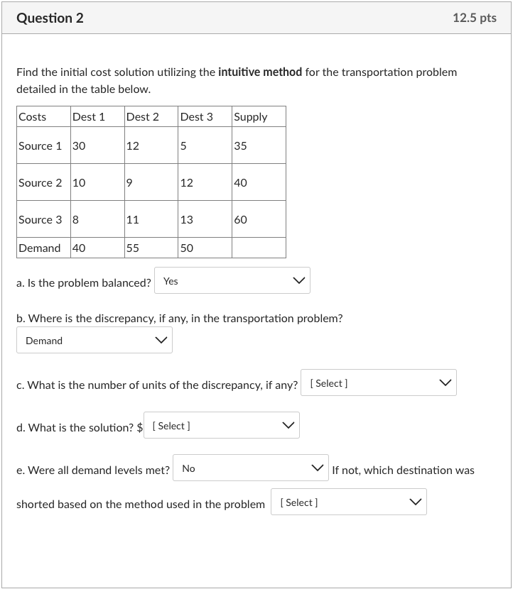  Find the initial cost solution utilizing the intuitive method for the