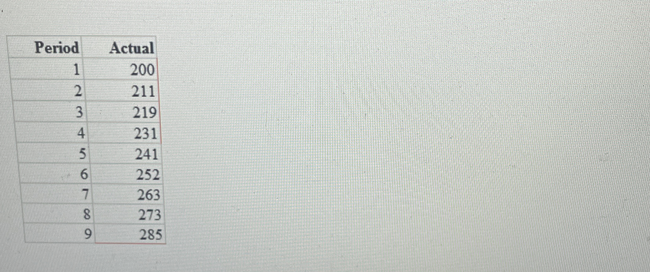  Trend Adjusted Exponential Smoothing Use the data shown below to answer