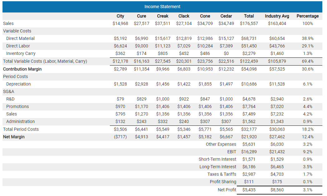 companies in the industry. One company that has me concerned is Chester.