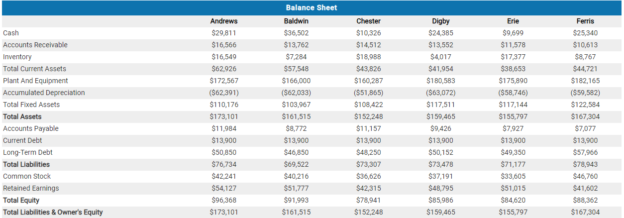 its products. In several recent media interviews, I saw that Chester's senior