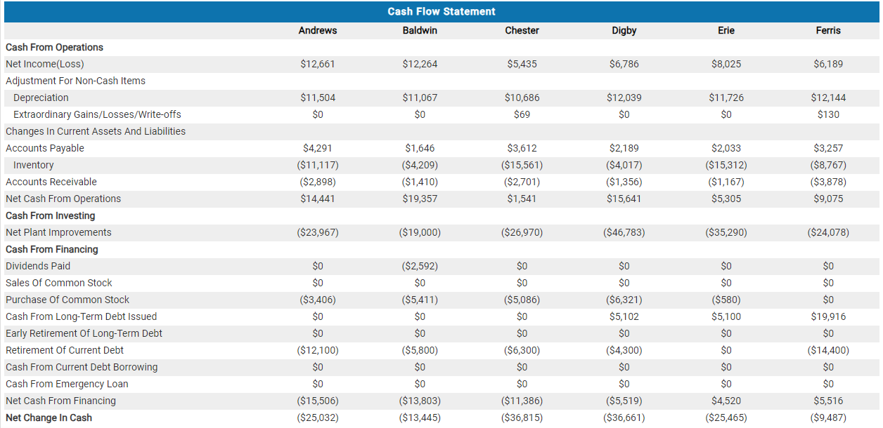 leadership has indicated that it wants to continue to emphasize good designs,