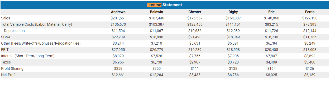 high awareness, and easy accessibility, but expand its focus to additional market