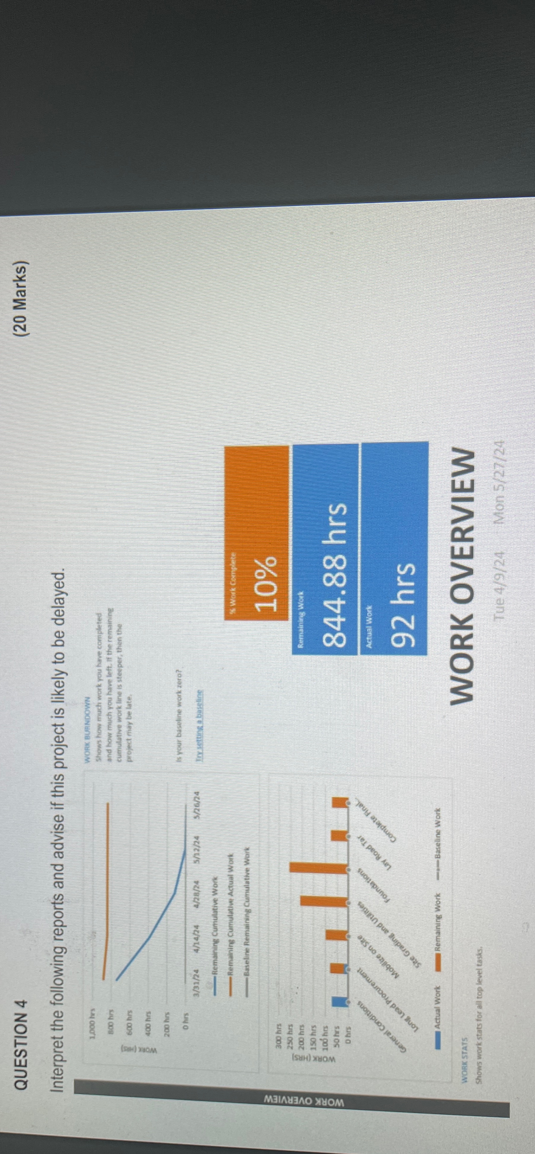  QUESTION 4 (20 Marks) Interpret the following reports and advise if