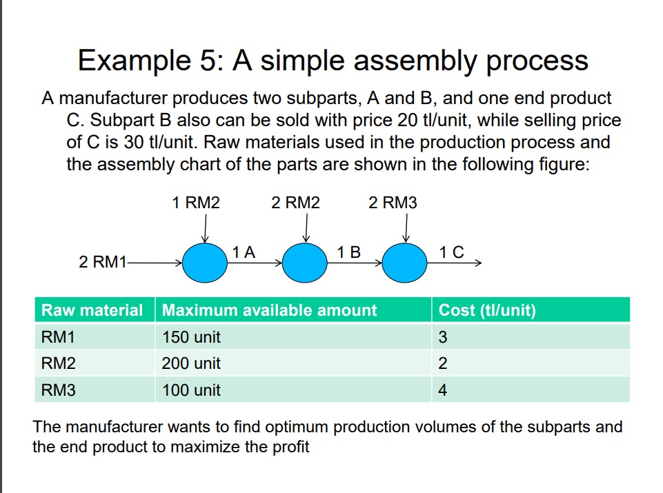  Example 5: A simple assembly process A manufacturer produces two subparts,