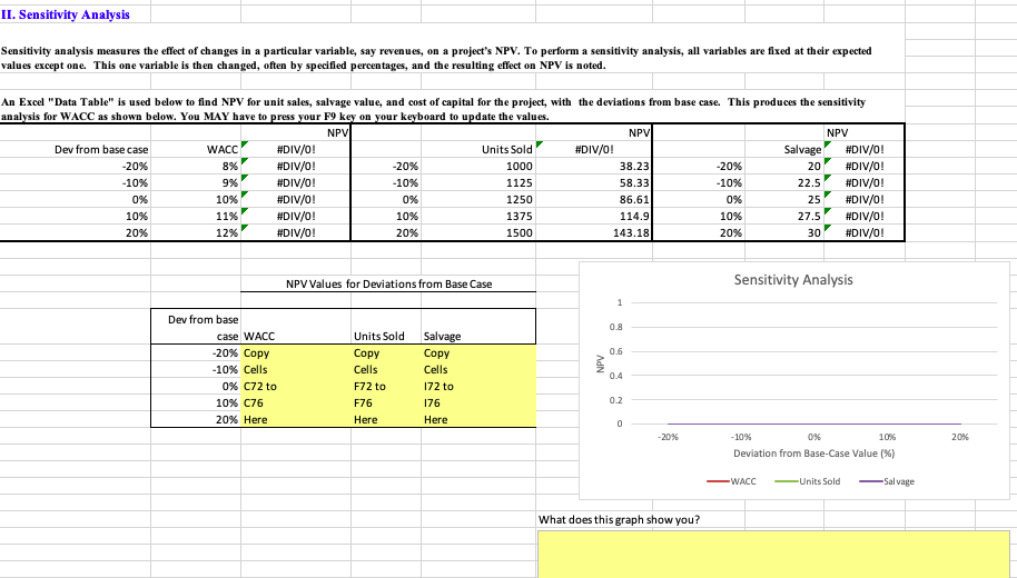 Sensitivity Analysis II. Sensitivity Analysis Sensitivity analysis measures the effect of changes