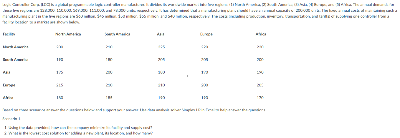 facility location to a market are shown below. Based on three