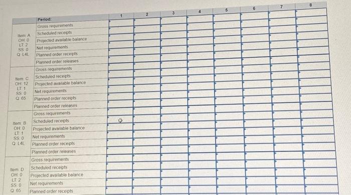 you Ore unit of A is made of thee units of B.