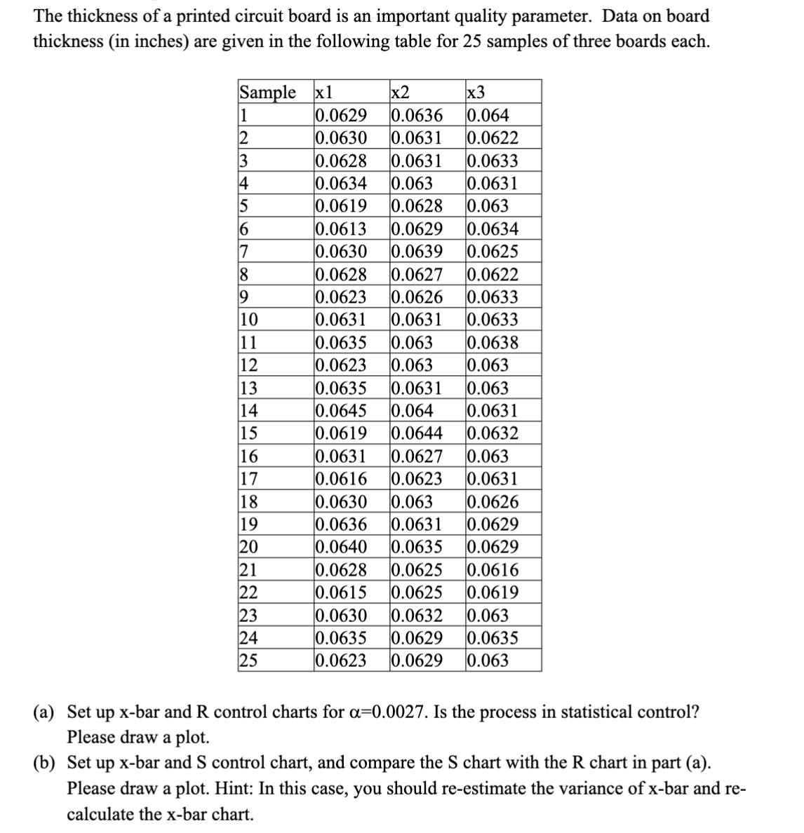  Someone please help, show the graph too when you used excel.