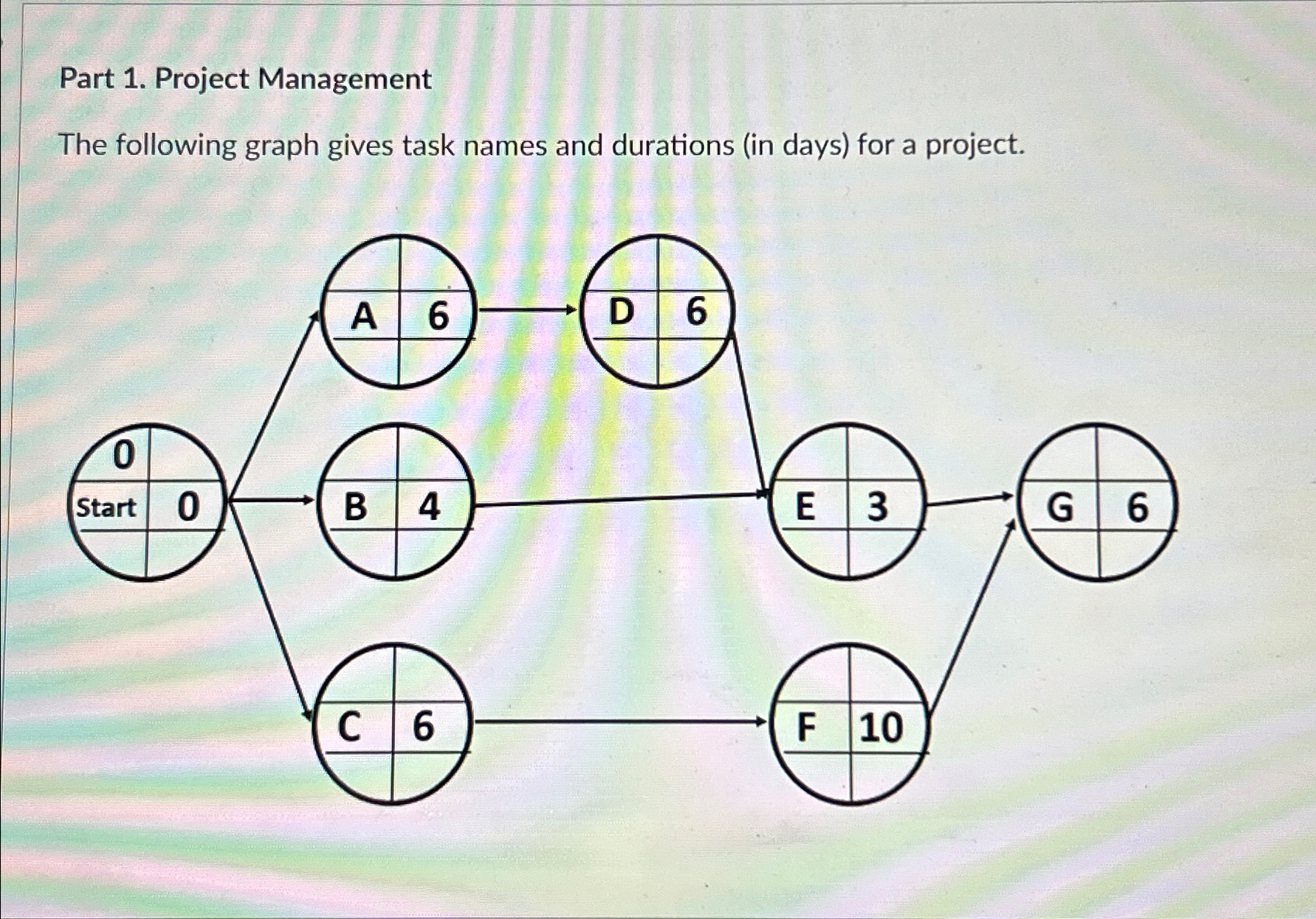  Question 4 What is the Latest Finish time for task B?