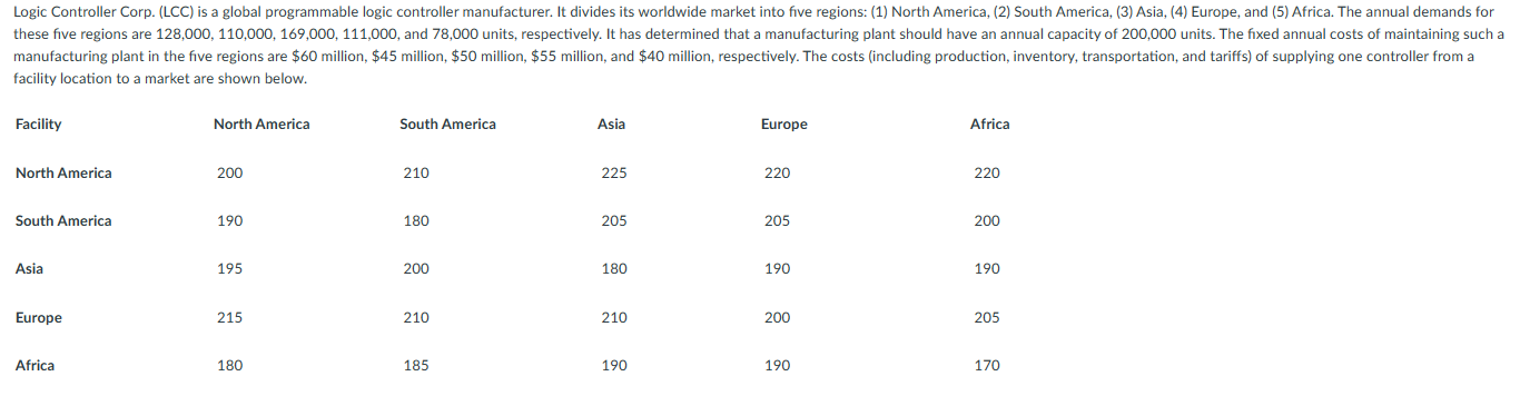 built in North America, how can the company minimize its facility and